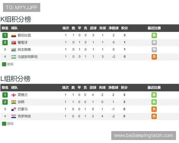 世界杯加纳对英格兰中场对抗精彩瞬间：战术布局与球员表现深度解读